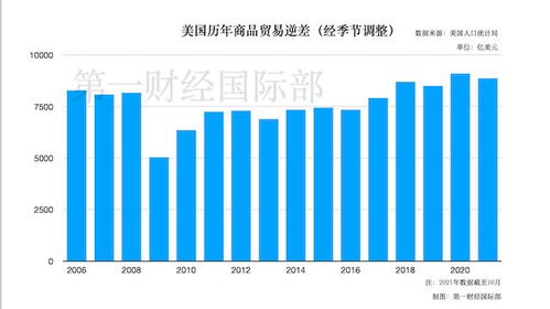 美國11月商品貿易逆差創新高 環比飆升17.5%至978億美元，咨詢策劃服務的潛在影響與策略建議
